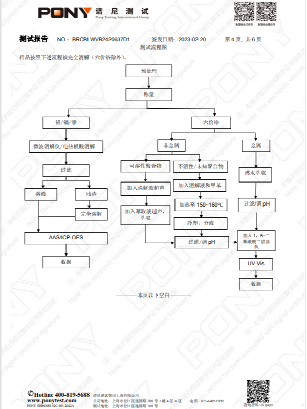 ROHS不銹鋼絲測(cè)試報(bào)告